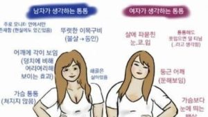 Read more about the article 통통에 대한 성별 차이